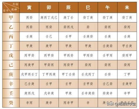 辛金身弱|十天干的喜忌—辛金篇